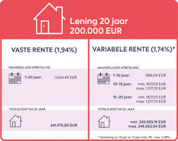 lening simulatie