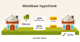 familiehypotheek