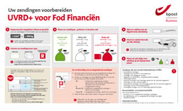 klacht fod financien