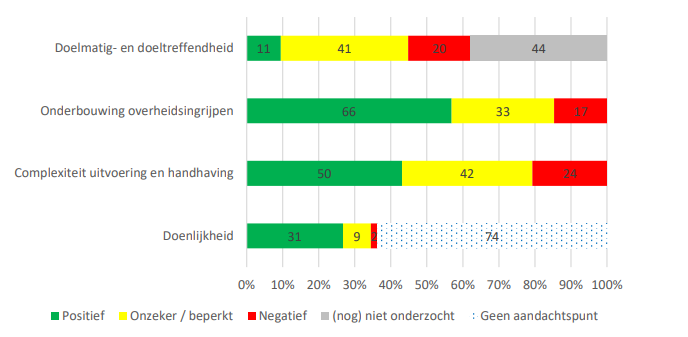 fiscale wet en regelgeving
