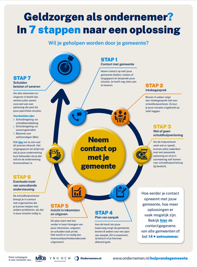 eerste hulp bij geldzaken