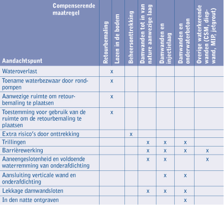 expertisebureau risicobeheer