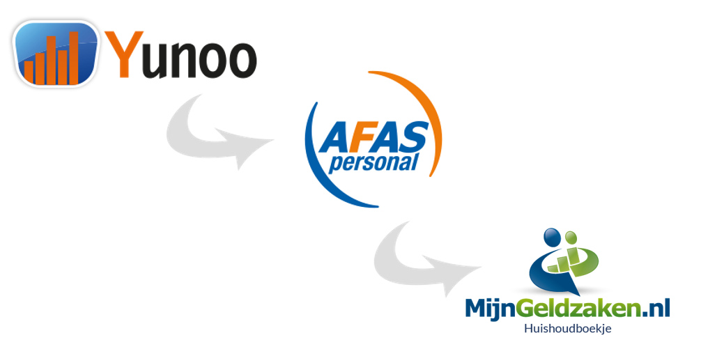 mijn geldzaken afas