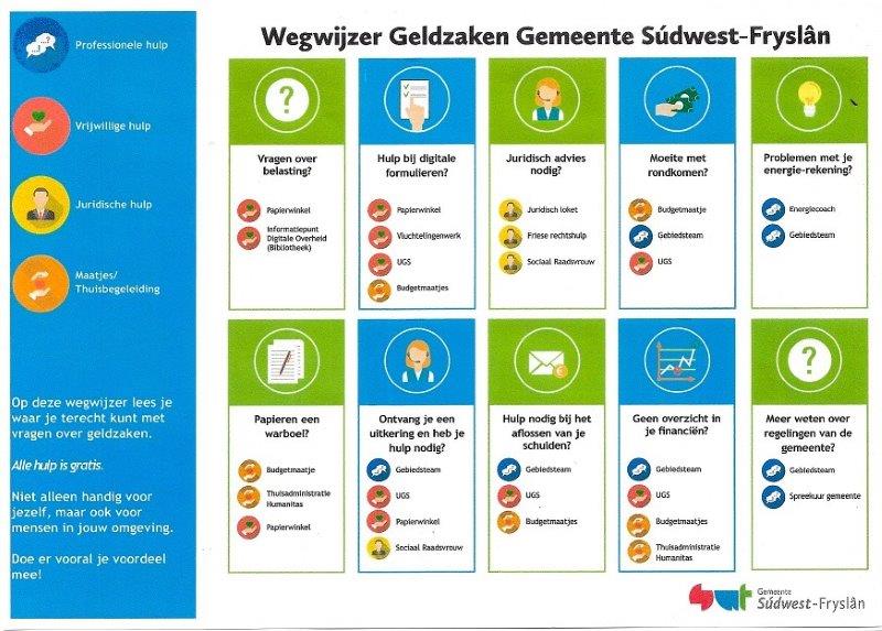 wegwijzer in geldzaken