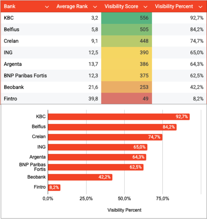 hypothecaire lening berekenen kbc