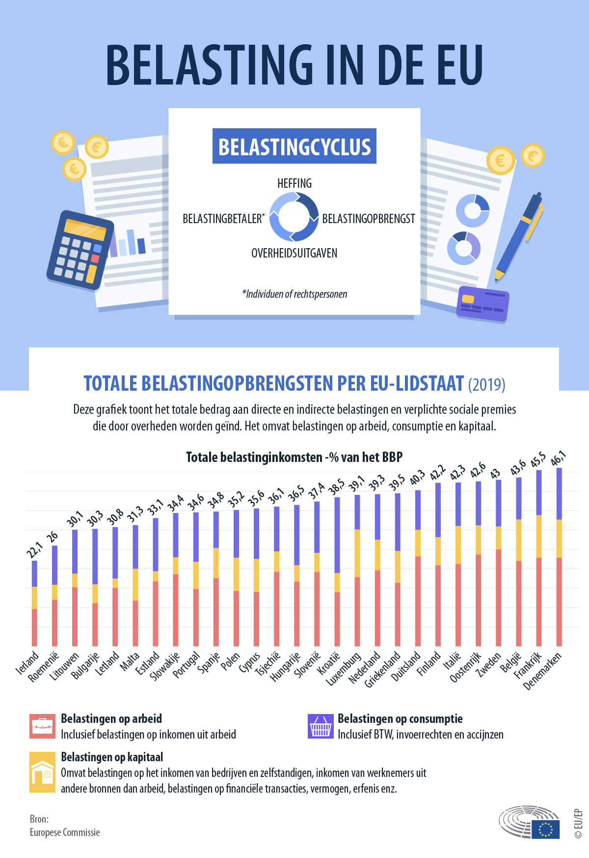 onderzoek belastingfraude