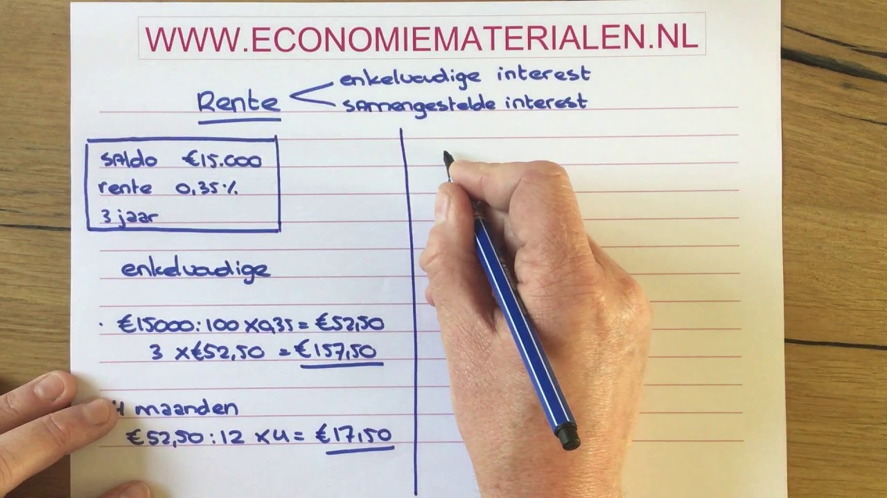 rente berekenen woonkrediet