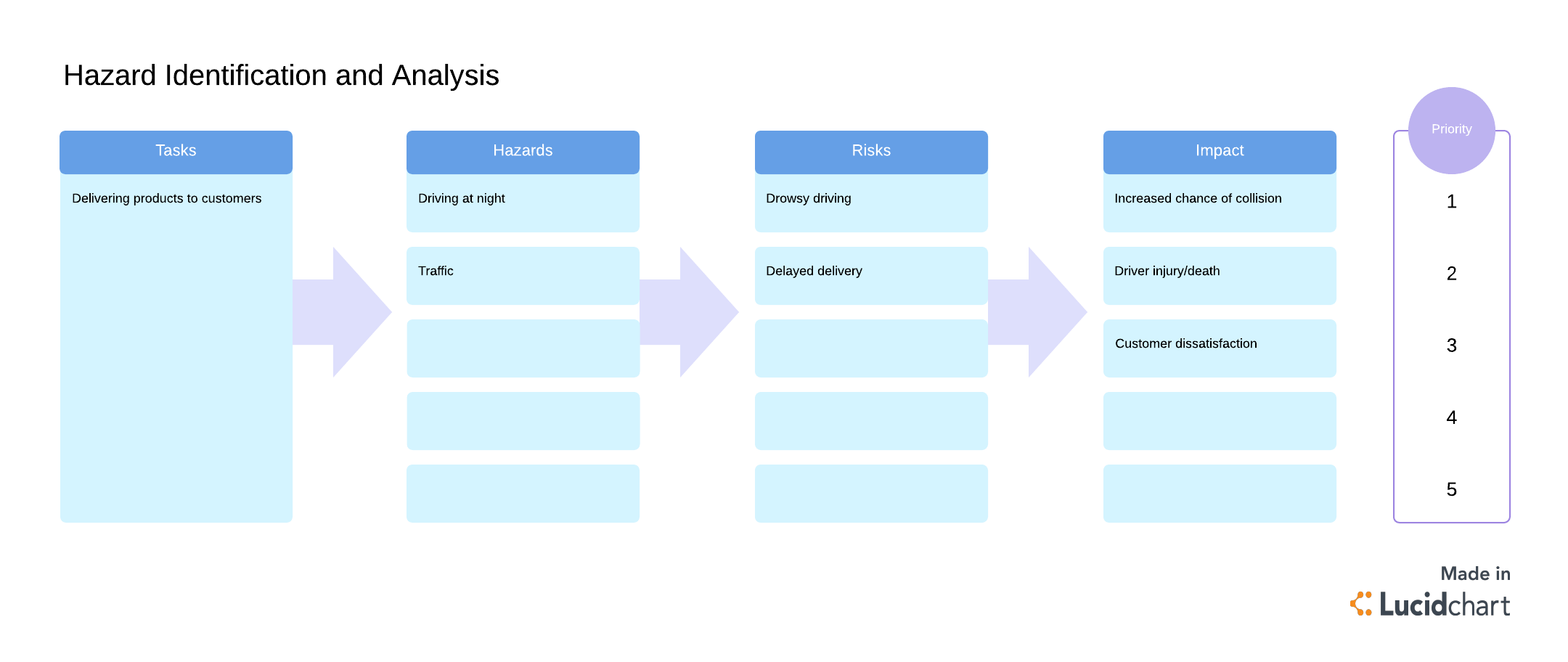 risk management betekenis