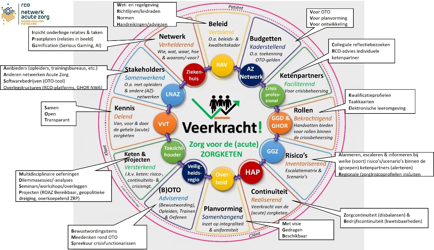 wat is risicomanagement